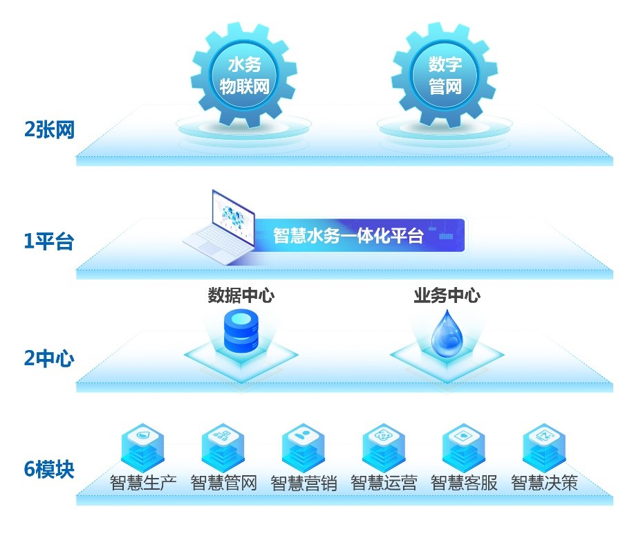 1632488435374849.jpg 頂層設(shè)計(jì).jpg