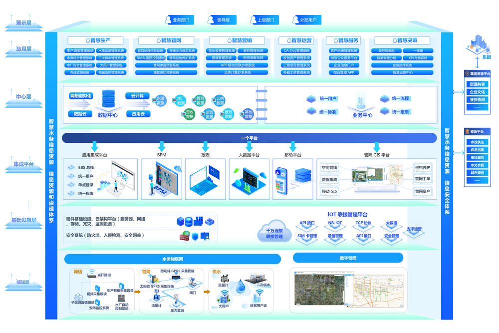 1632488547246184.jpg 總體架構(gòu)圖.jpg