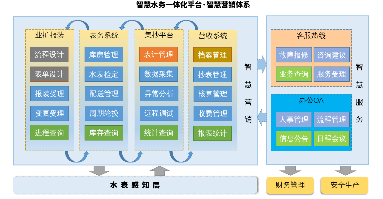 1632488671612127.png 營(yíng)銷.png